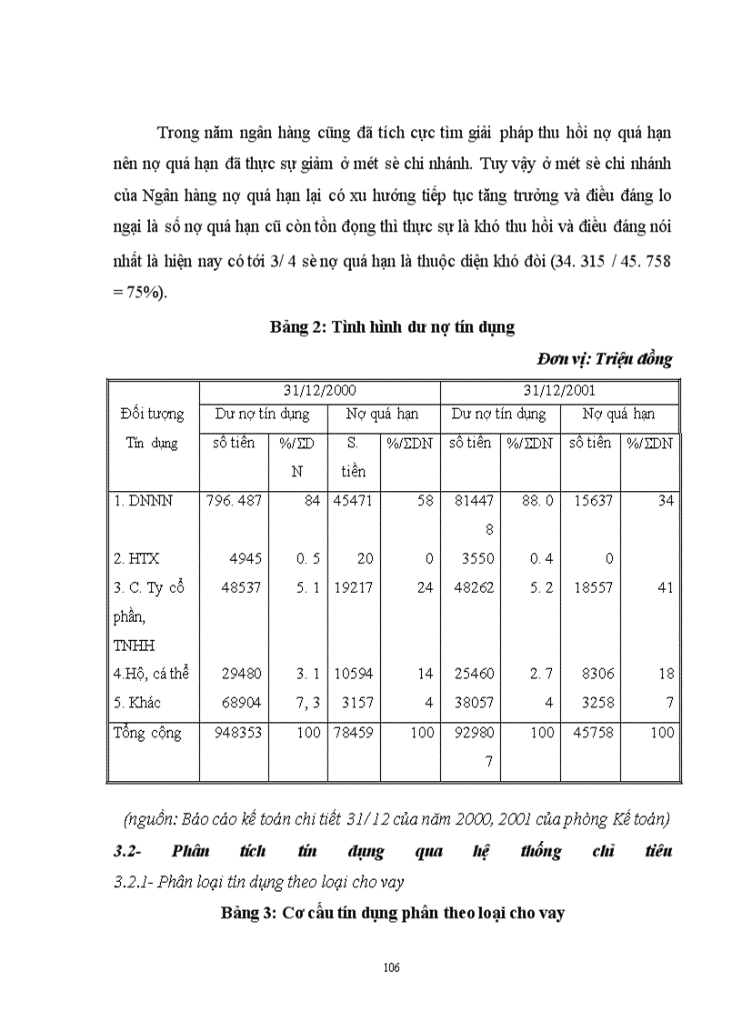 image for page Tín dụng và rủi ro tín dụng tại Ngân hàng Nông nghiệp và phát triển nông thôn Hà Nội.