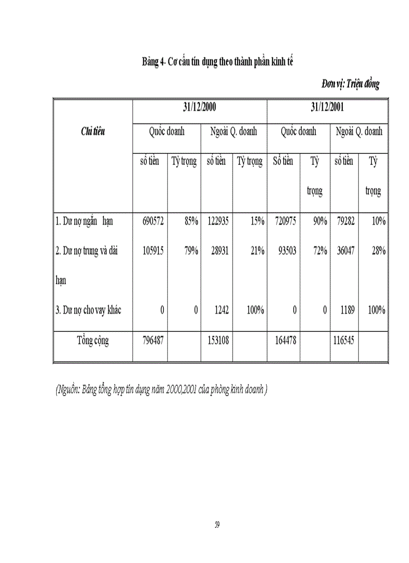 image for page Tín dụng và rủi ro tín dụng tại Ngân hàng Nông nghiệp và phát triển nông thôn Hà Nội.