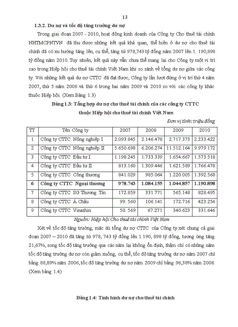 image for page Hoạt động quản trị rủi ro tín dụng tại Công ty Cho thuê tài chính Ngân hàng thương mại cổ phần ngoại thương Việt Nam