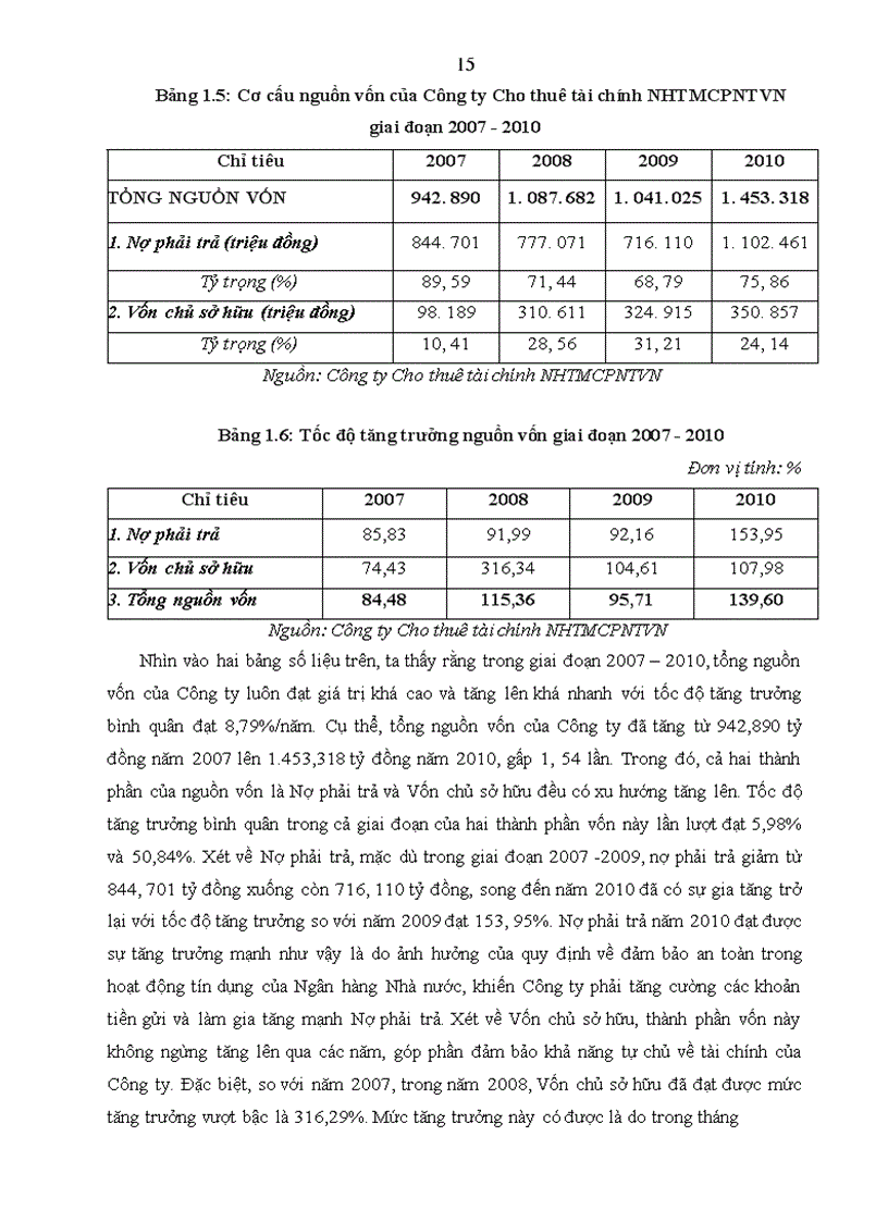 image for page Hoạt động quản trị rủi ro tín dụng tại Công ty Cho thuê tài chính Ngân hàng thương mại cổ phần ngoại thương Việt Nam