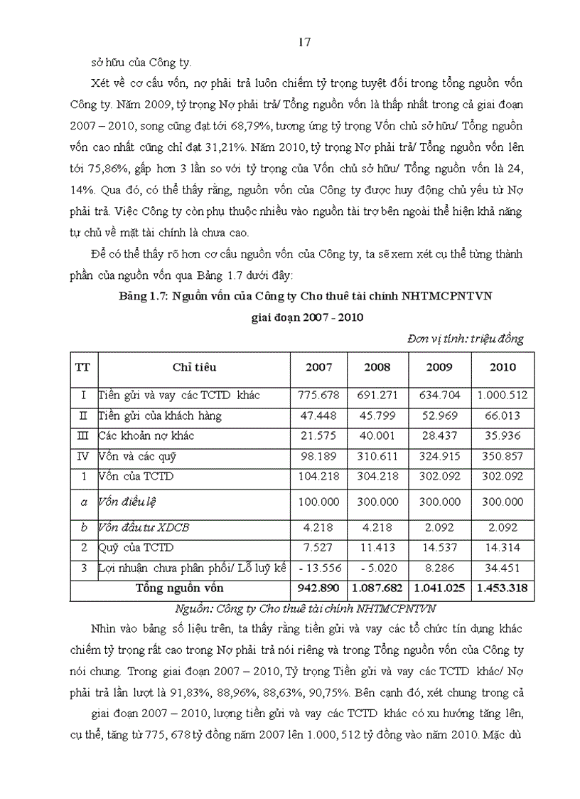 image for page Hoạt động quản trị rủi ro tín dụng tại Công ty Cho thuê tài chính Ngân hàng thương mại cổ phần ngoại thương Việt Nam