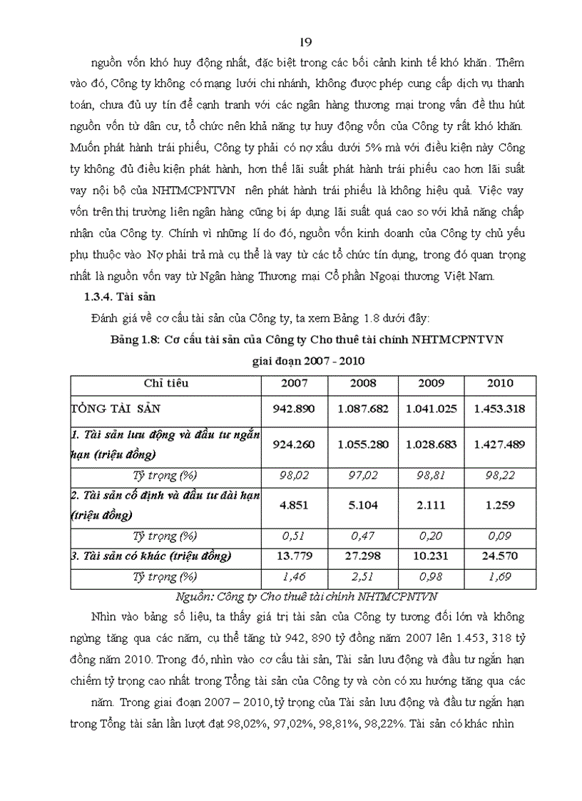 image for page Hoạt động quản trị rủi ro tín dụng tại Công ty Cho thuê tài chính Ngân hàng thương mại cổ phần ngoại thương Việt Nam