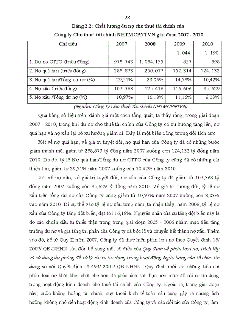 image for page Hoạt động quản trị rủi ro tín dụng tại Công ty Cho thuê tài chính Ngân hàng thương mại cổ phần ngoại thương Việt Nam