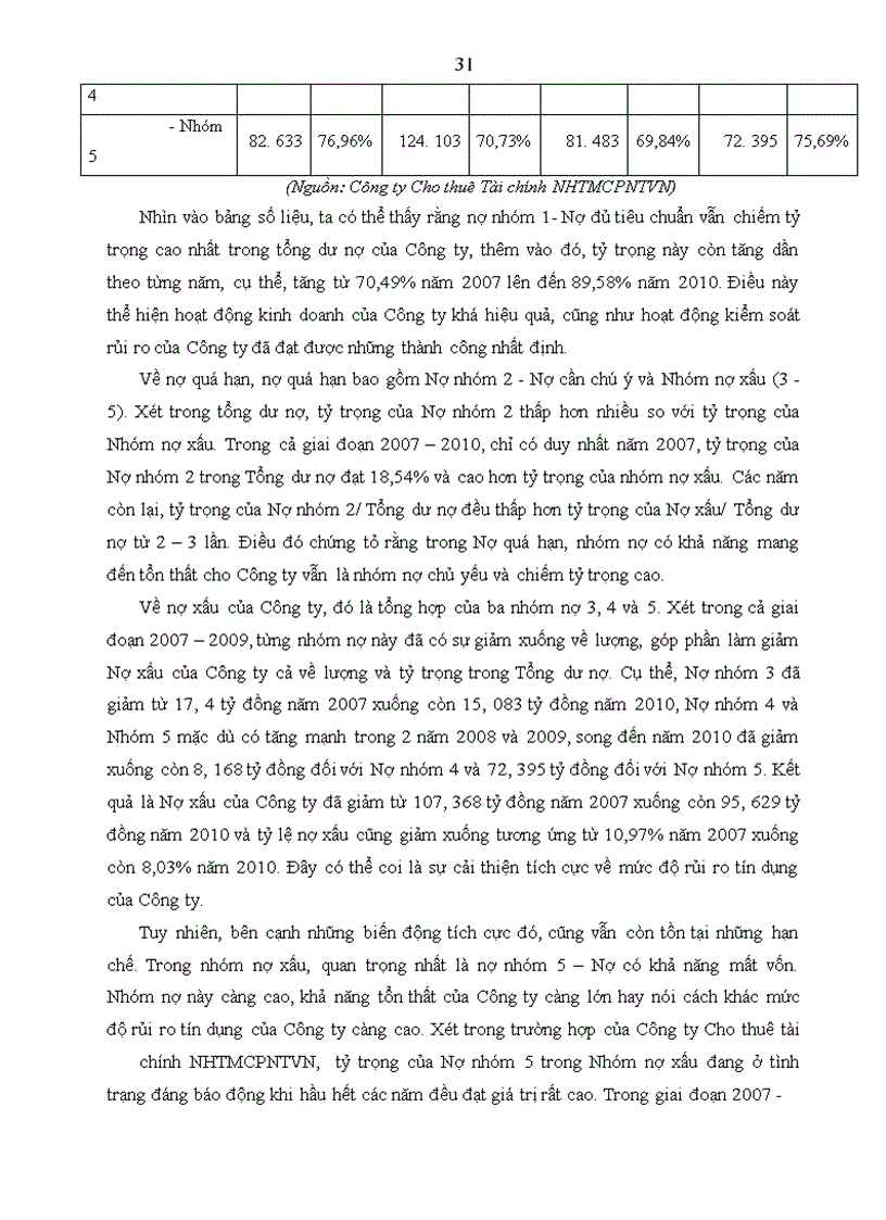image for page Hoạt động quản trị rủi ro tín dụng tại Công ty Cho thuê tài chính Ngân hàng thương mại cổ phần ngoại thương Việt Nam