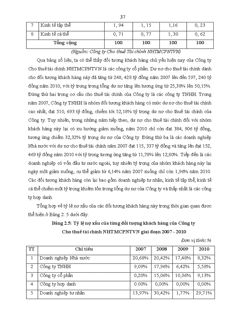 image for page Hoạt động quản trị rủi ro tín dụng tại Công ty Cho thuê tài chính Ngân hàng thương mại cổ phần ngoại thương Việt Nam