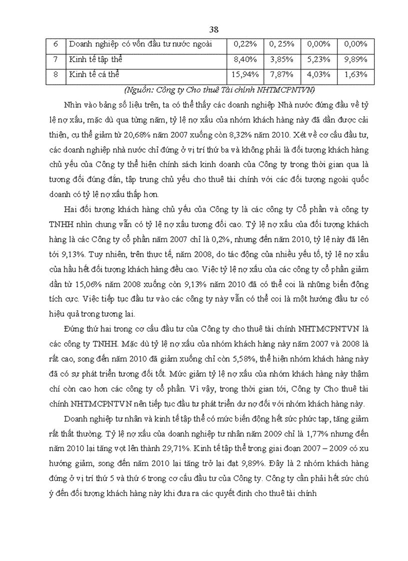 image for page Hoạt động quản trị rủi ro tín dụng tại Công ty Cho thuê tài chính Ngân hàng thương mại cổ phần ngoại thương Việt Nam