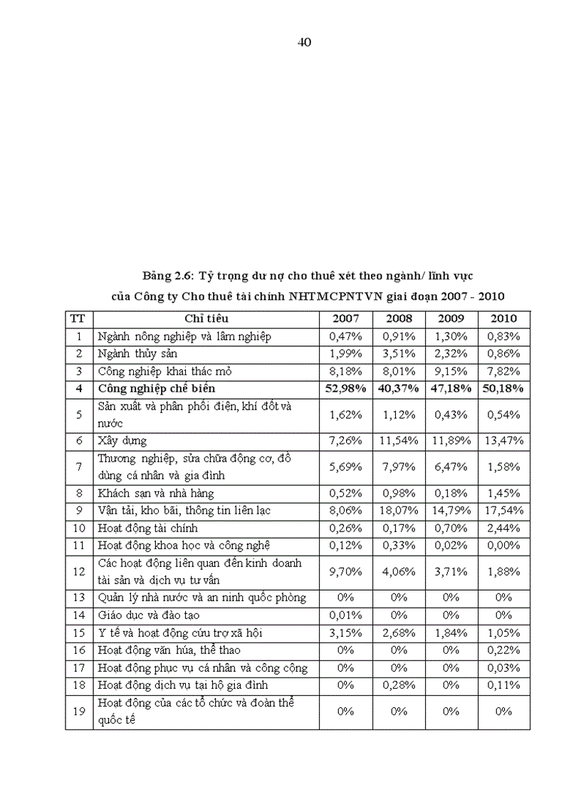 image for page Hoạt động quản trị rủi ro tín dụng tại Công ty Cho thuê tài chính Ngân hàng thương mại cổ phần ngoại thương Việt Nam