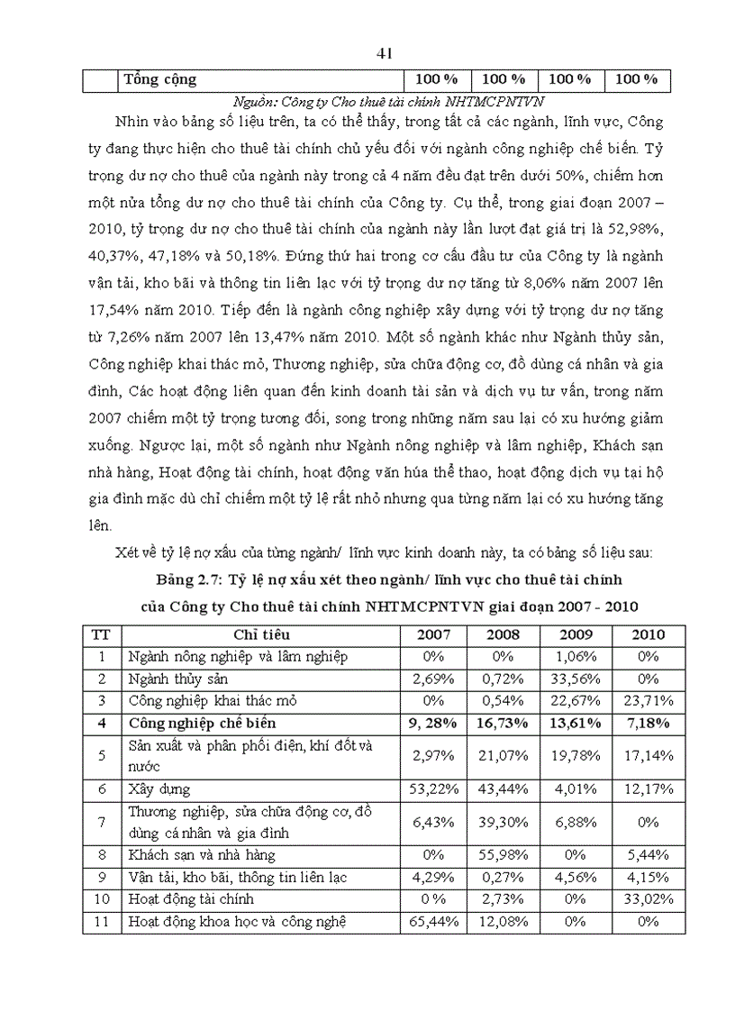 image for page Hoạt động quản trị rủi ro tín dụng tại Công ty Cho thuê tài chính Ngân hàng thương mại cổ phần ngoại thương Việt Nam