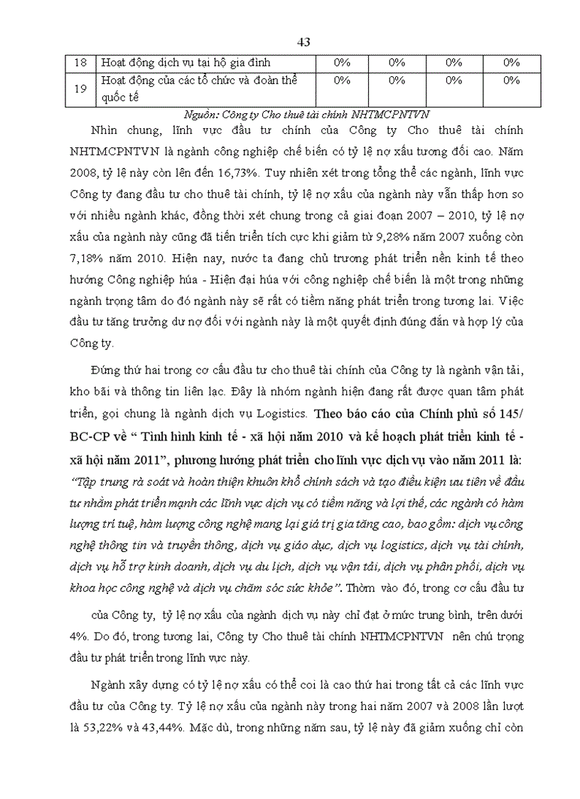 image for page Hoạt động quản trị rủi ro tín dụng tại Công ty Cho thuê tài chính Ngân hàng thương mại cổ phần ngoại thương Việt Nam