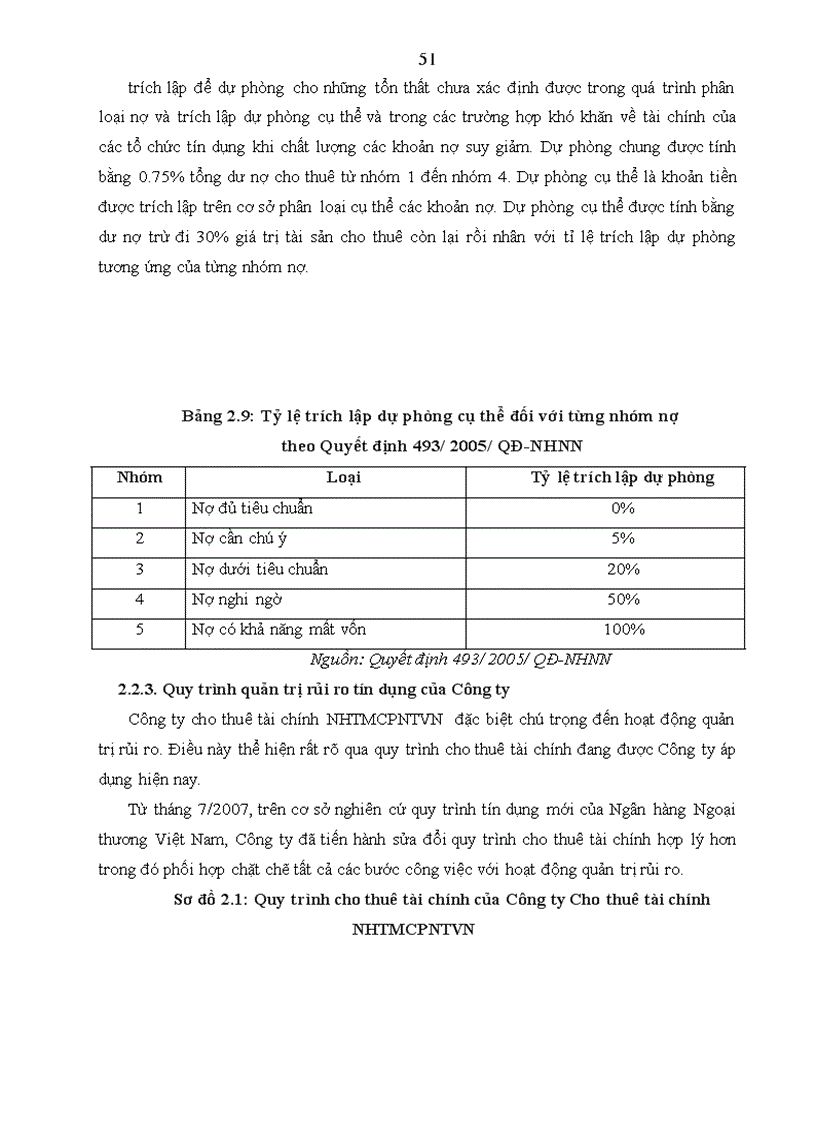 image for page Hoạt động quản trị rủi ro tín dụng tại Công ty Cho thuê tài chính Ngân hàng thương mại cổ phần ngoại thương Việt Nam