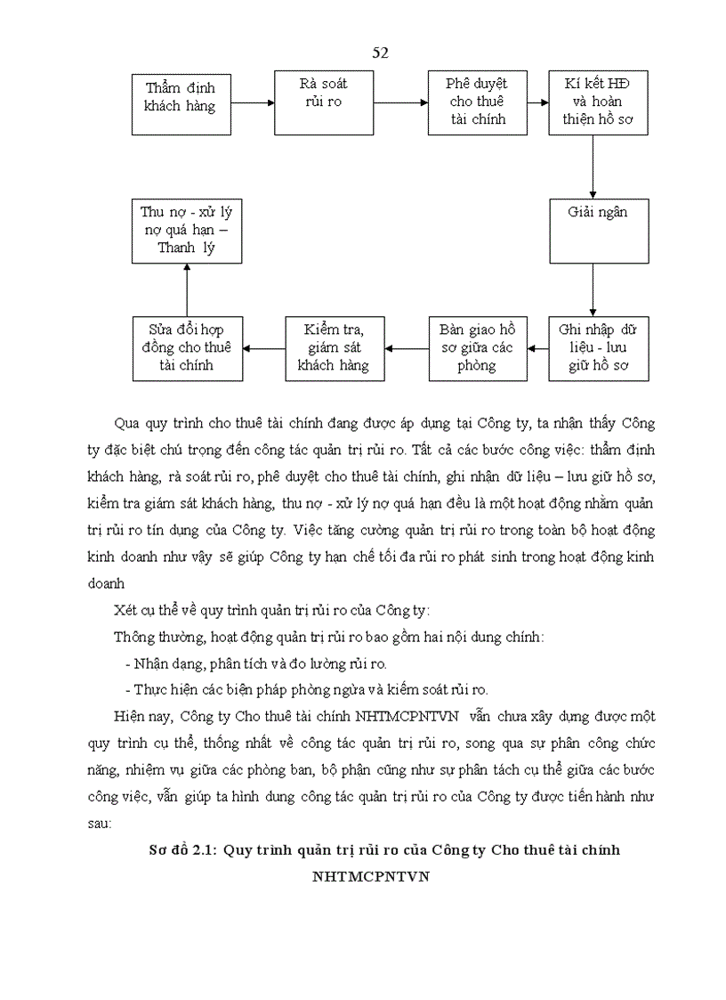 image for page Hoạt động quản trị rủi ro tín dụng tại Công ty Cho thuê tài chính Ngân hàng thương mại cổ phần ngoại thương Việt Nam