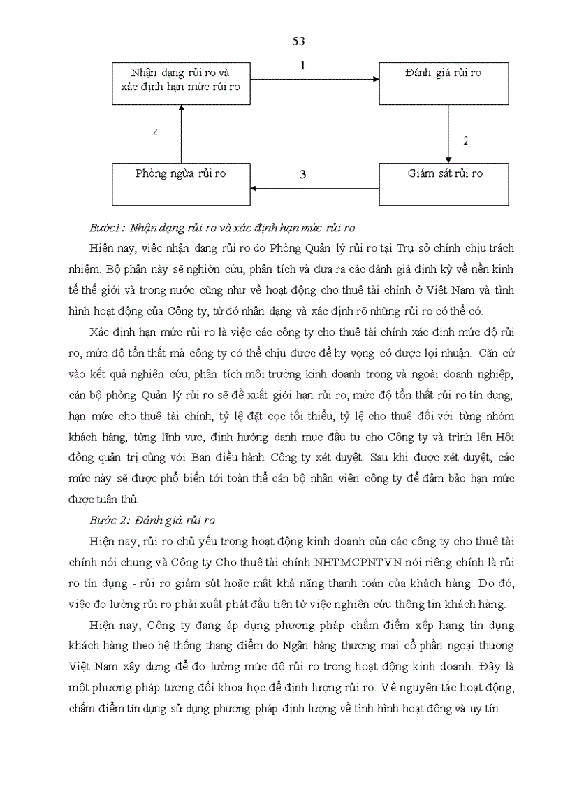 image for page Hoạt động quản trị rủi ro tín dụng tại Công ty Cho thuê tài chính Ngân hàng thương mại cổ phần ngoại thương Việt Nam