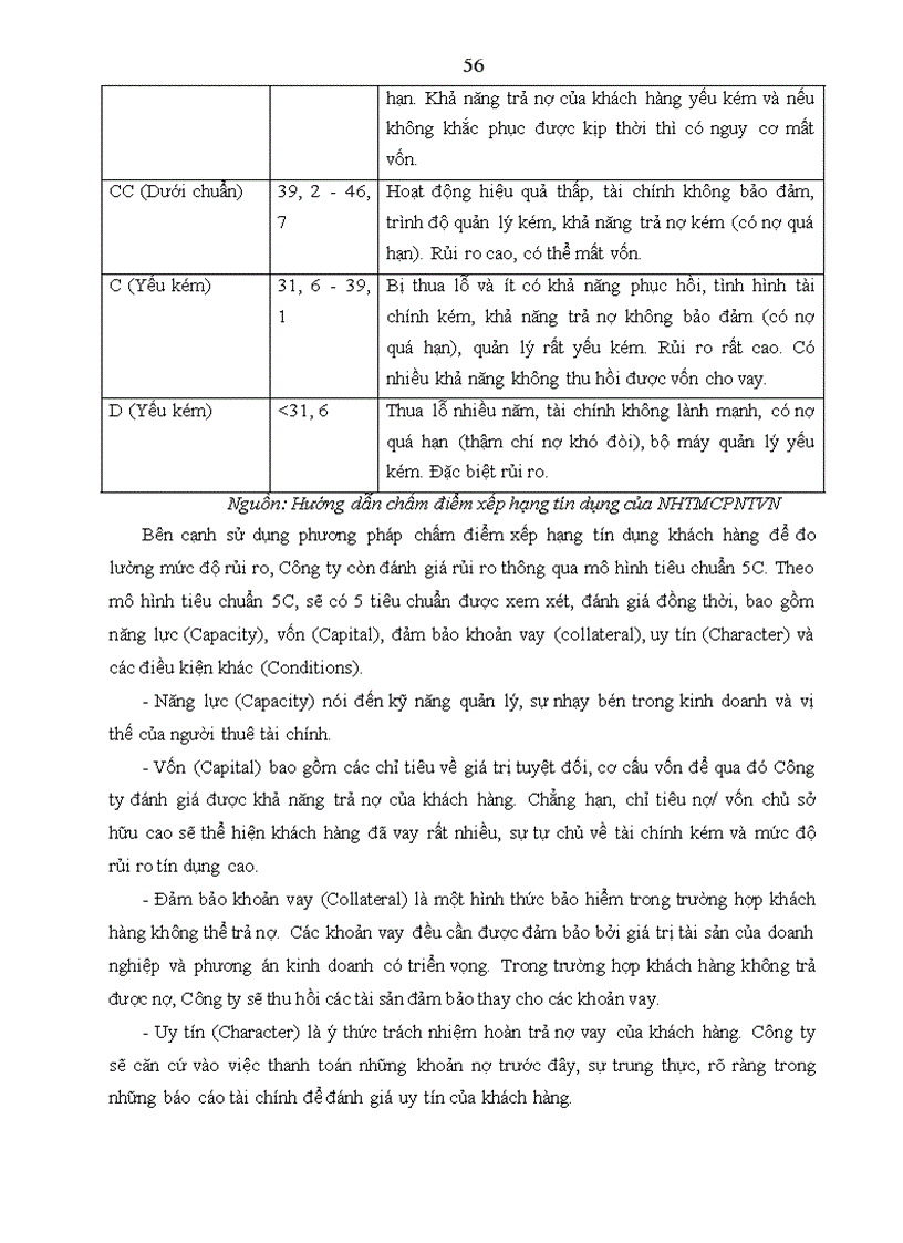 image for page Hoạt động quản trị rủi ro tín dụng tại Công ty Cho thuê tài chính Ngân hàng thương mại cổ phần ngoại thương Việt Nam