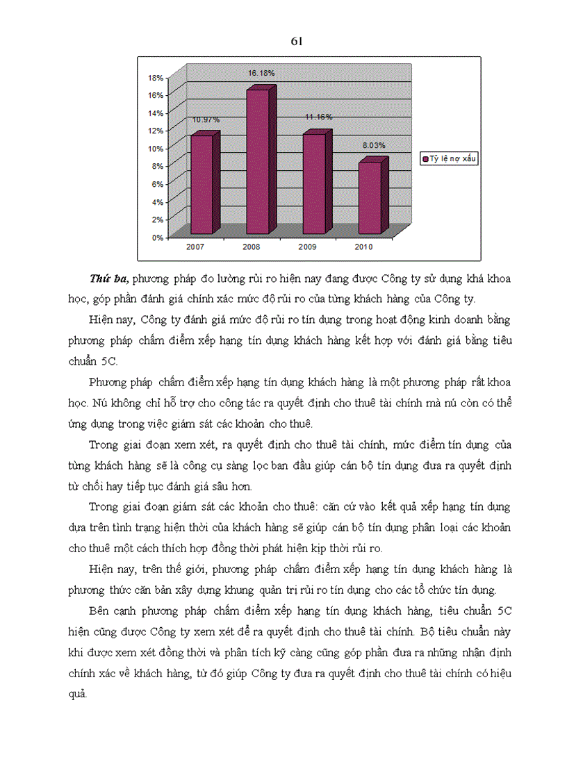 image for page Hoạt động quản trị rủi ro tín dụng tại Công ty Cho thuê tài chính Ngân hàng thương mại cổ phần ngoại thương Việt Nam