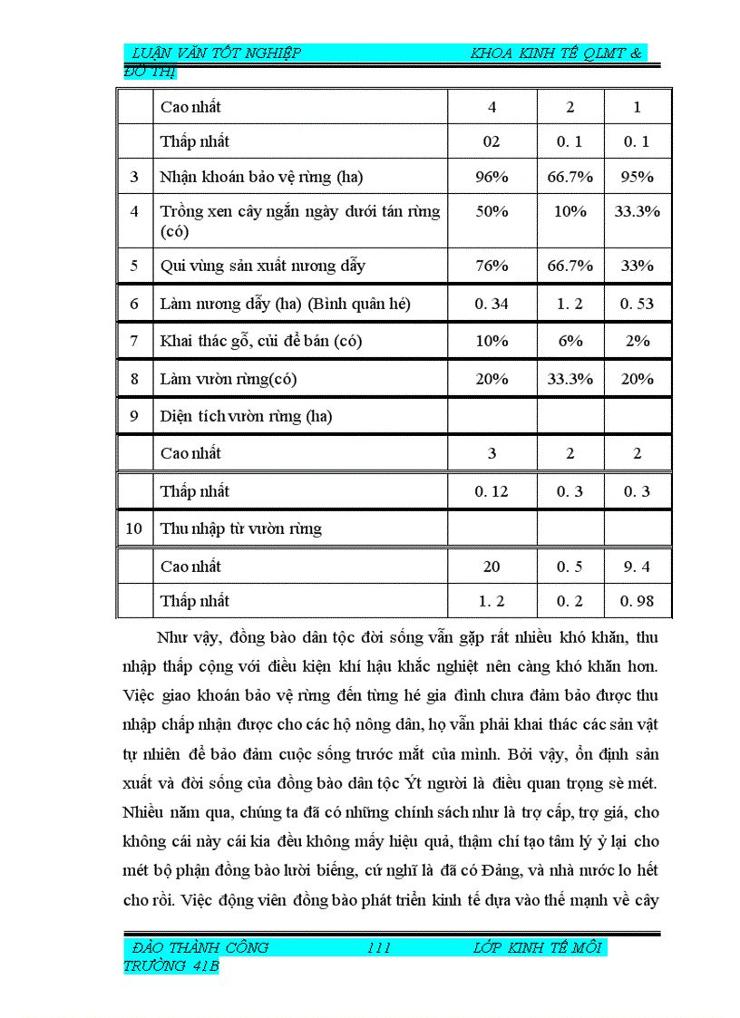 image for page Đánh giá hoạt động du lịch sinh thái có ảnh hưởng đến hệ thống khu bảo tồn thiên nhiên Hoàng Liên. Lào Cai