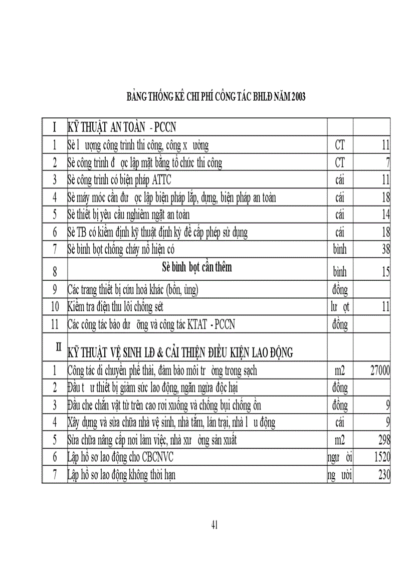image for page Công tác bảo hộ lao động