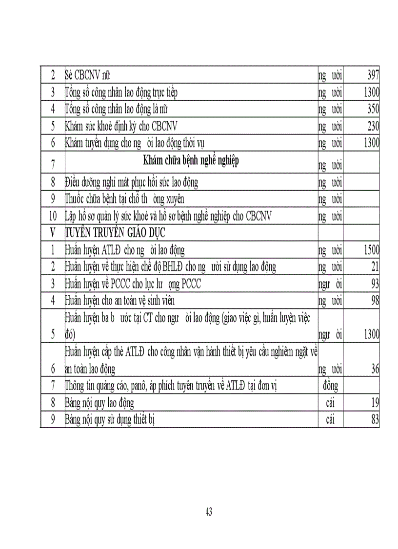 image for page Công tác bảo hộ lao động