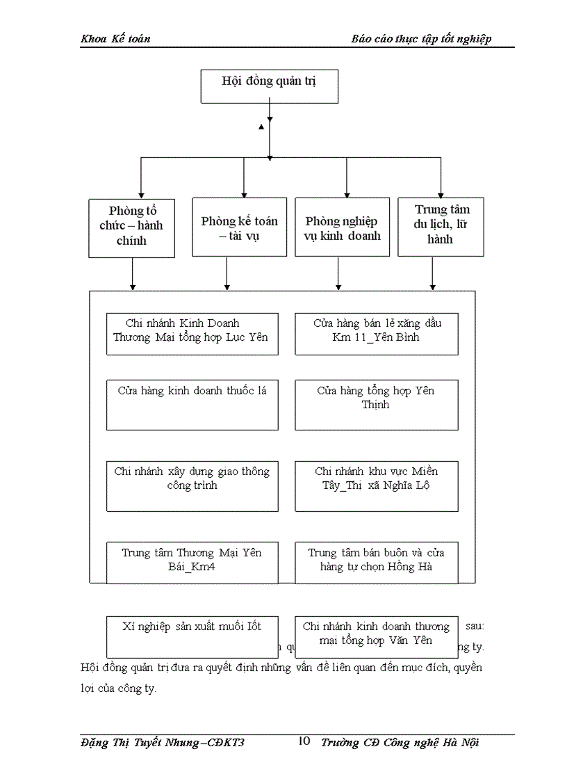 image for page Hoàn thiện công tác kế toán nguyên vật liệu ở Công Ty Cổ Phần Thương Mại Du Lịch Và Đầu Tư Yên Bái.