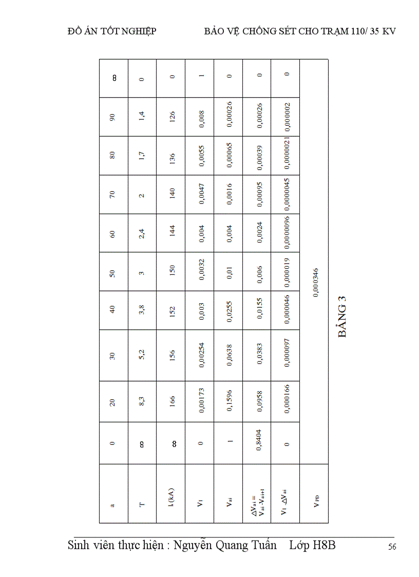 image for page Bảo vệ chống sét cho trạm / kv