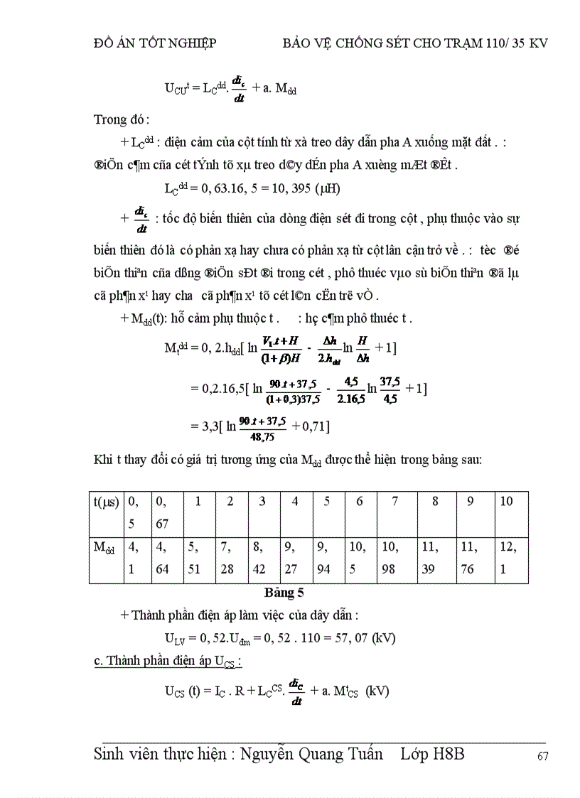 image for page Bảo vệ chống sét cho trạm / kv