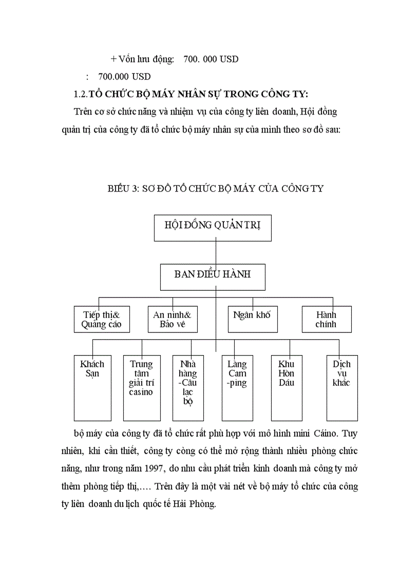 image for page Báo cáo thực tập tại Công ty liên doanh quốc tế Hải phòng