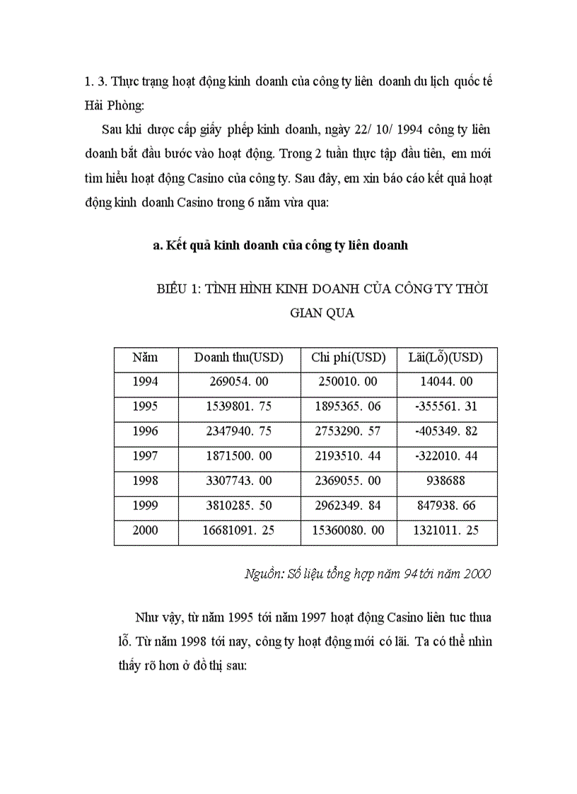 image for page Báo cáo thực tập tại Công ty liên doanh quốc tế Hải phòng