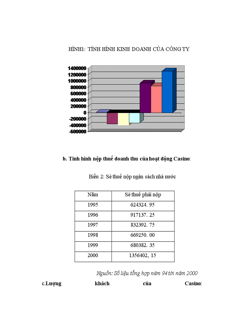 image for page Báo cáo thực tập tại Công ty liên doanh quốc tế Hải phòng