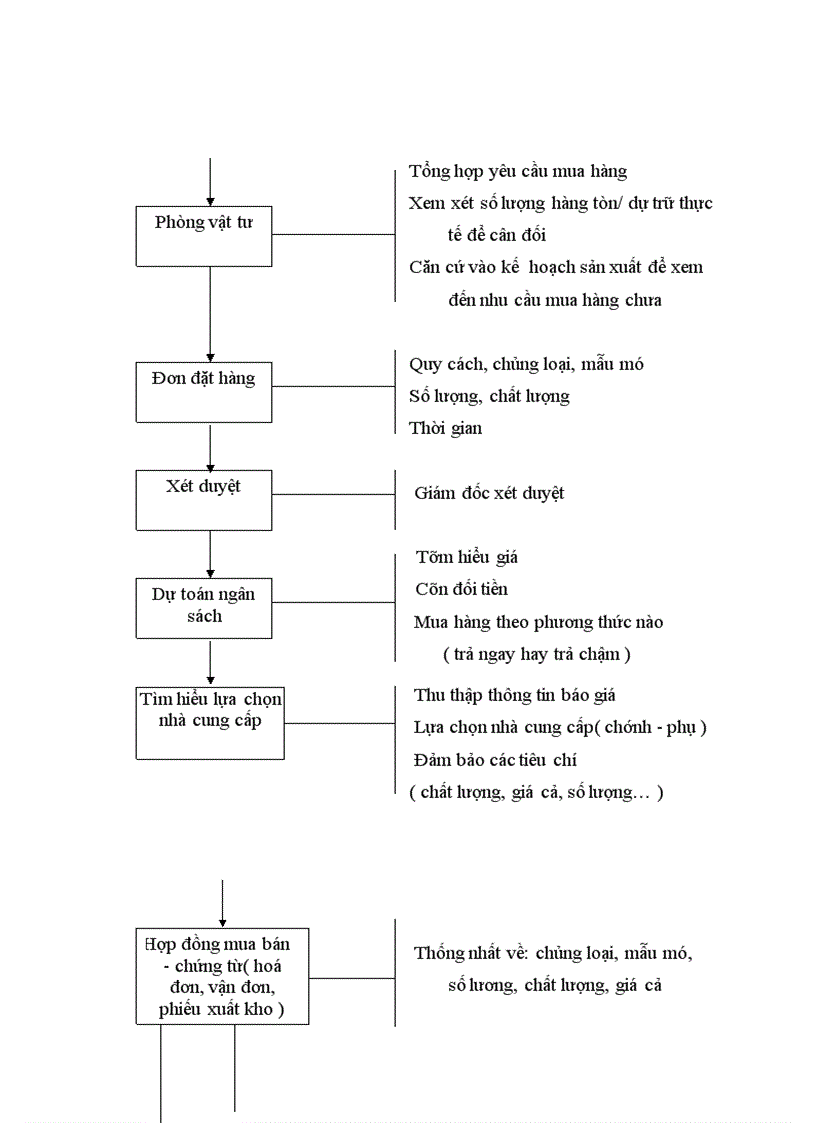 image for page Tìm hiểu về hệ thống kiểm soát nội bộ đối với chu trình mua hàng – thanh toán
