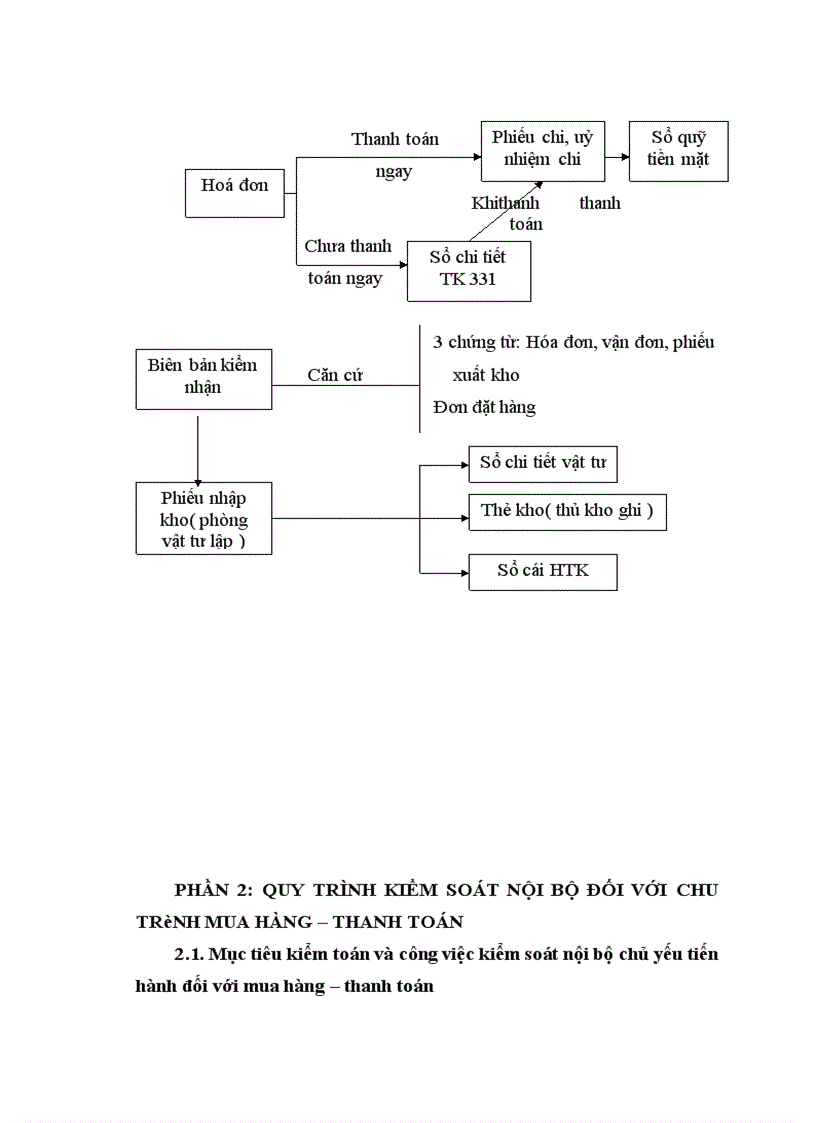 image for page Tìm hiểu về hệ thống kiểm soát nội bộ đối với chu trình mua hàng – thanh toán