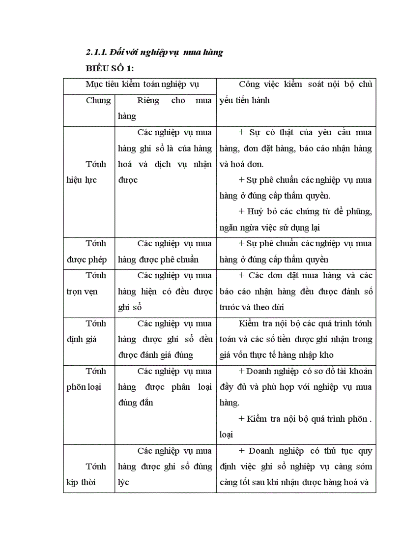 image for page Tìm hiểu về hệ thống kiểm soát nội bộ đối với chu trình mua hàng – thanh toán