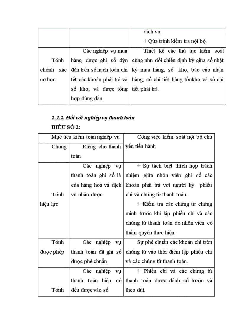 image for page Tìm hiểu về hệ thống kiểm soát nội bộ đối với chu trình mua hàng – thanh toán