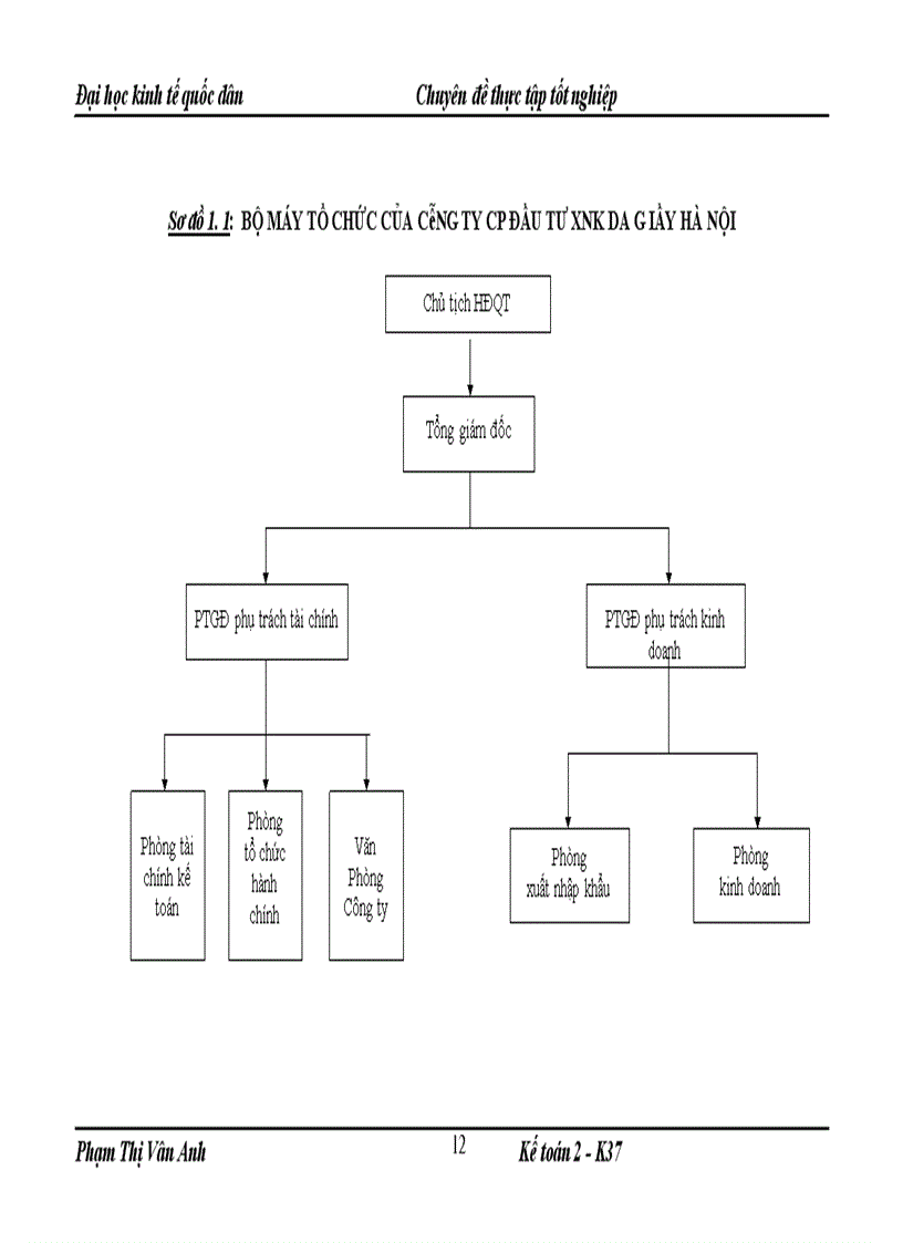 image for page Hoàn thiện kế toán tiêu thụ và xác định kết quả tiêu thụ hàng hóa tại Công ty CP Đầu tư XNK Da Giầy Hà Nội
