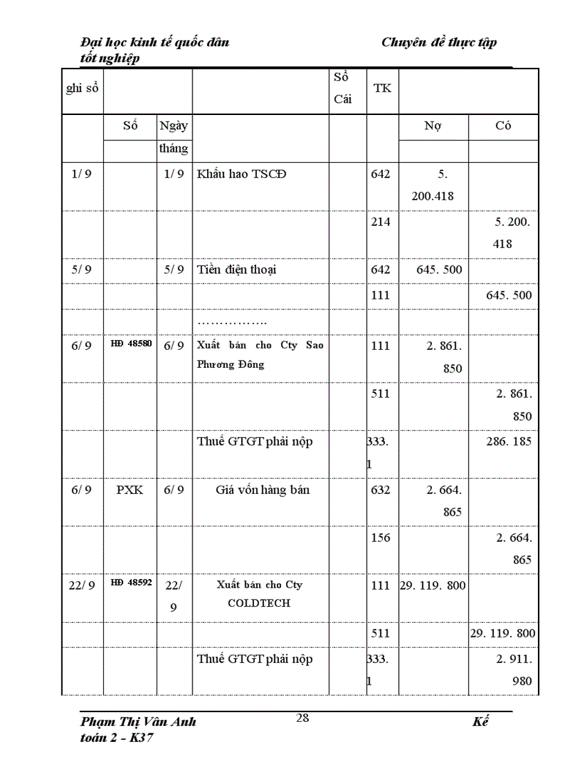 image for page Hoàn thiện kế toán tiêu thụ và xác định kết quả tiêu thụ hàng hóa tại Công ty CP Đầu tư XNK Da Giầy Hà Nội