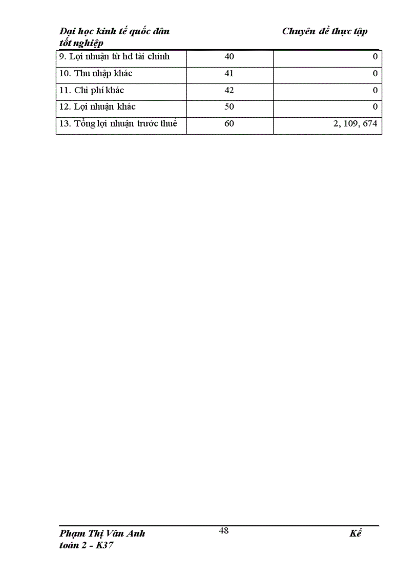image for page Hoàn thiện kế toán tiêu thụ và xác định kết quả tiêu thụ hàng hóa tại Công ty CP Đầu tư XNK Da Giầy Hà Nội