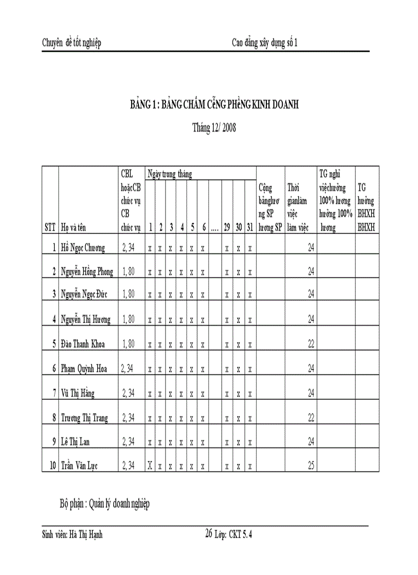 image for page Kế toán tiền lương và các khoản trích theo lương tại Công ty TNHH Lê Gia