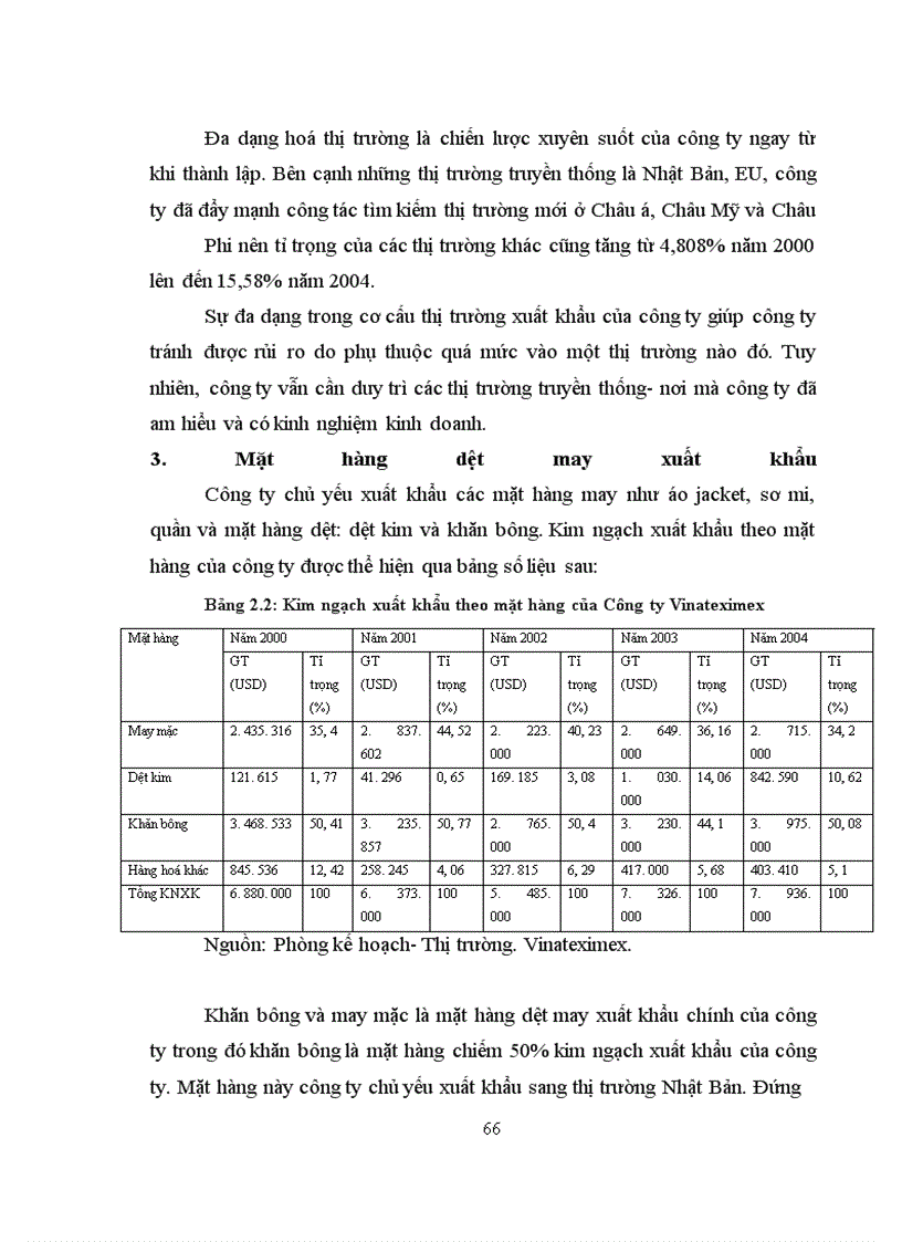 image for page Giải pháp đẩy mạnh xuất khẩu hàng dệt may của Công ty XNK dệt may sang thị trường Mỹ