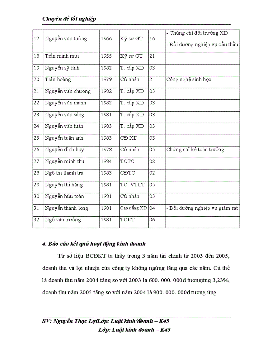 image for page Hợp đồng giao nhận thầu xây dựng