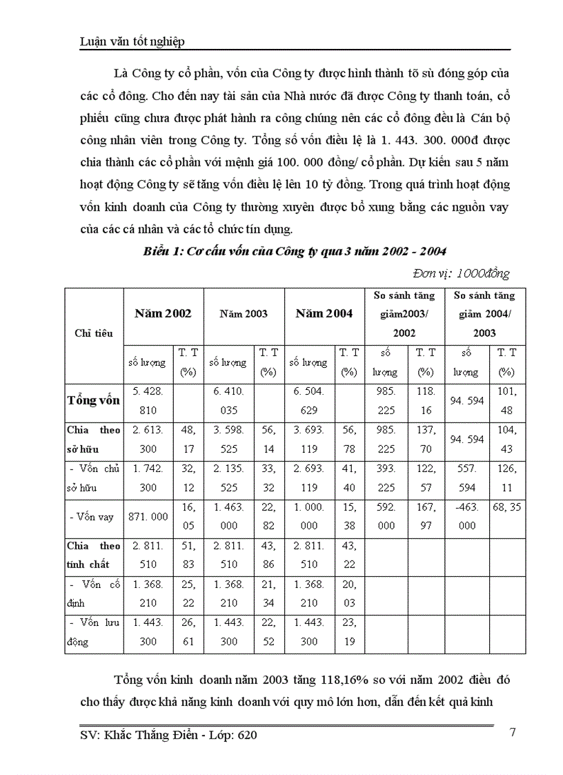 image for page Tình hình hoạt động thực tế ở Công ty cổ phần điện tử chuyên dụng Hanel năm 2002 đến năm 2003-2004