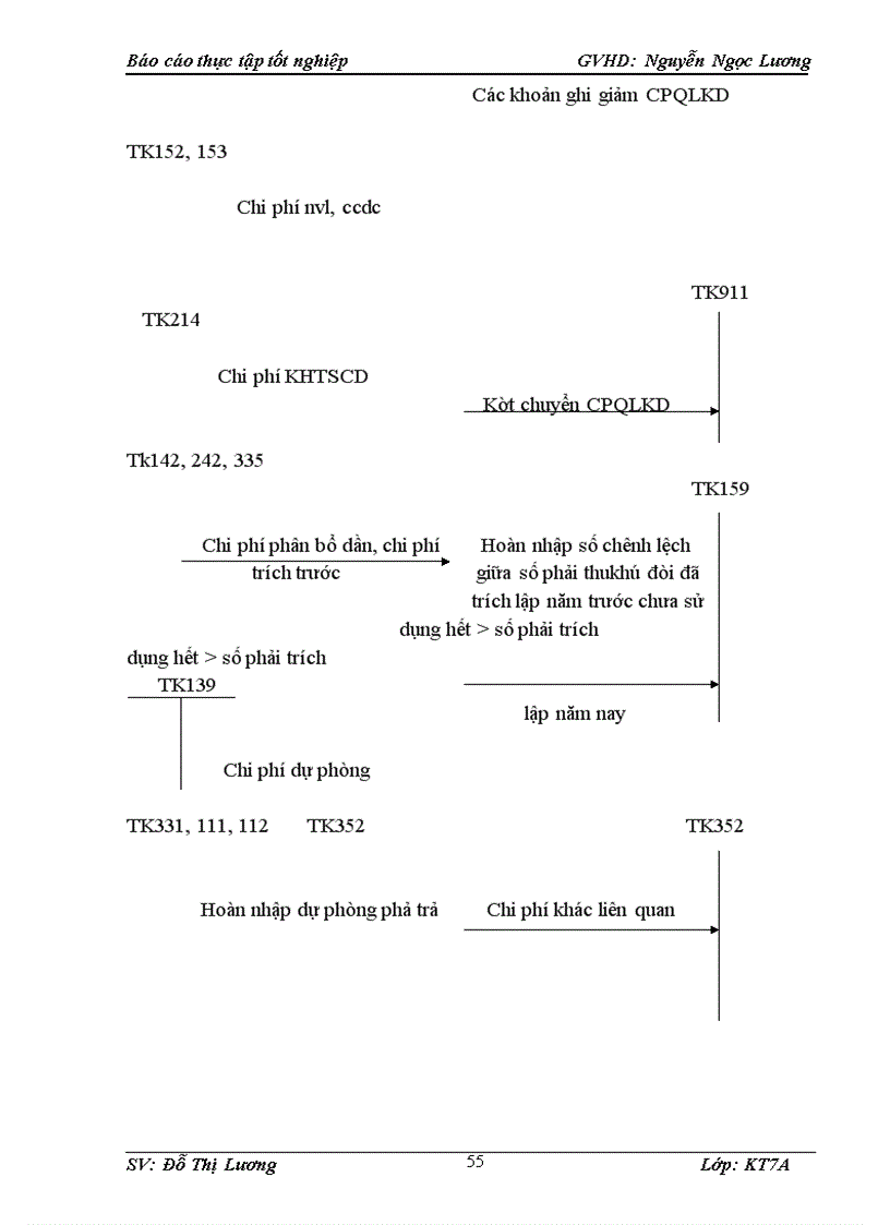 image for page Hoàn thiện kế toán bán hàng và xác định kết quả kinh doanh tại Công ty TNHH TM Đồng Lực