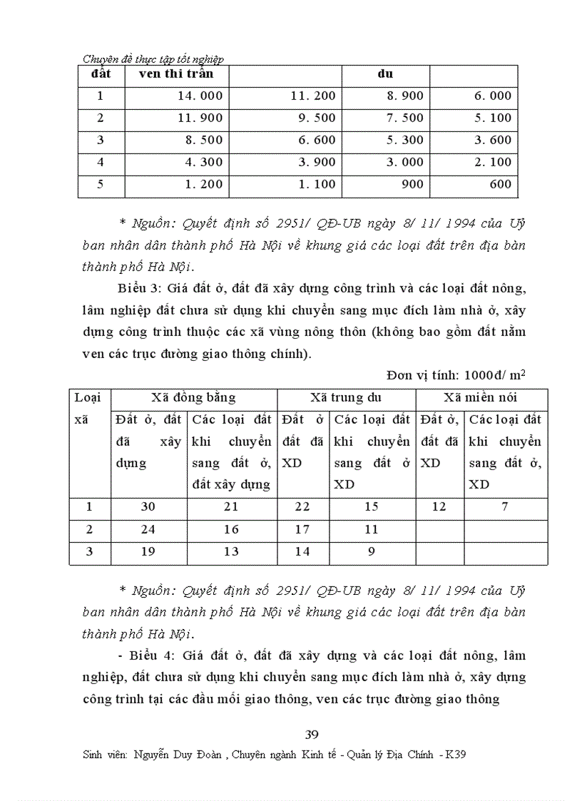 image for page Một số vấn đề về công tác đền bù thiệt hại giải phóng mặt bằng ở Thành phố Hà nội