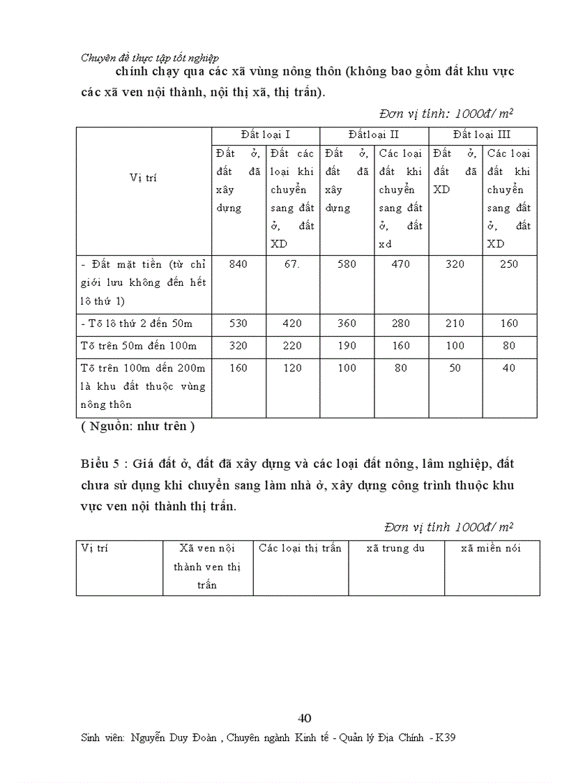 image for page Một số vấn đề về công tác đền bù thiệt hại giải phóng mặt bằng ở Thành phố Hà nội