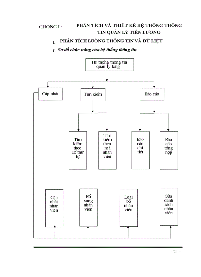 image for page Chương trình hỗ trợ hệ thống tính lương theo thời gian