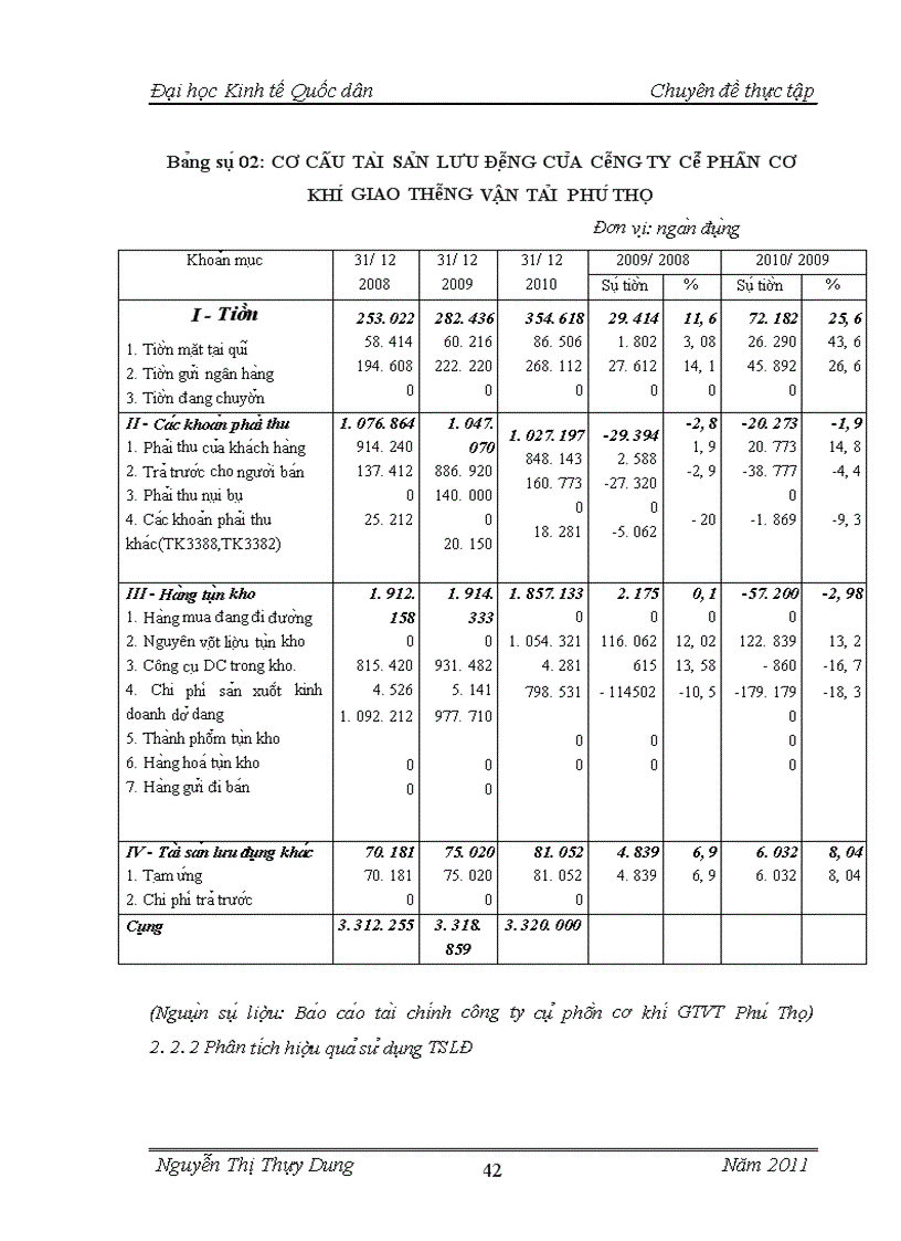 image for page Giải pháp sử dụng hiệu quả tài sản lưu động của công ty cổ phần cơ khí giao thông vận tải Phú Thọ Sinh viên thực hiện