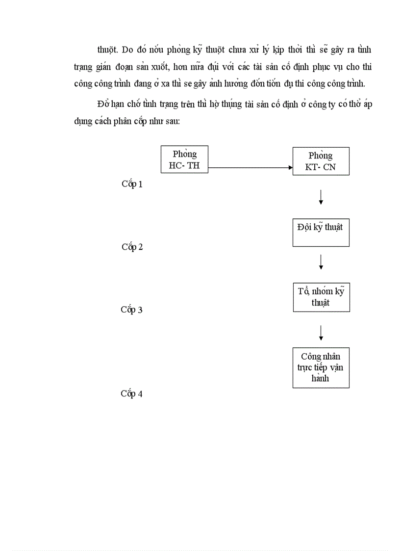 image for page Nâng cao hiệu quả sử dụng tài sản cố định tại Công ty Cổ phần dịch vụ bưu chính viễn thông Hoa Phát