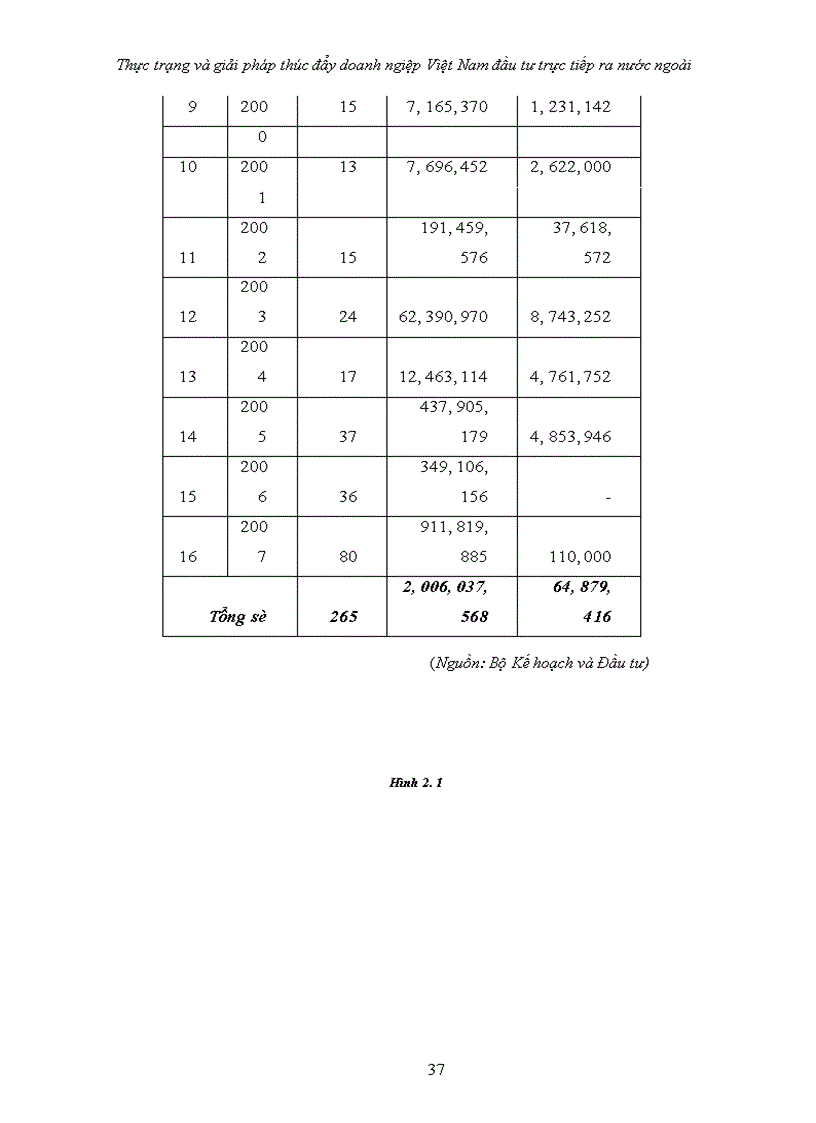 image for page Thực trạng và giải pháp thúc đẩy doanh ngiệp Việt Nam đầu tư trực tiếp ra nước ngoài