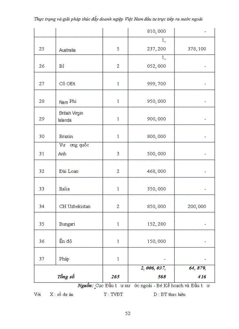image for page Thực trạng và giải pháp thúc đẩy doanh ngiệp Việt Nam đầu tư trực tiếp ra nước ngoài