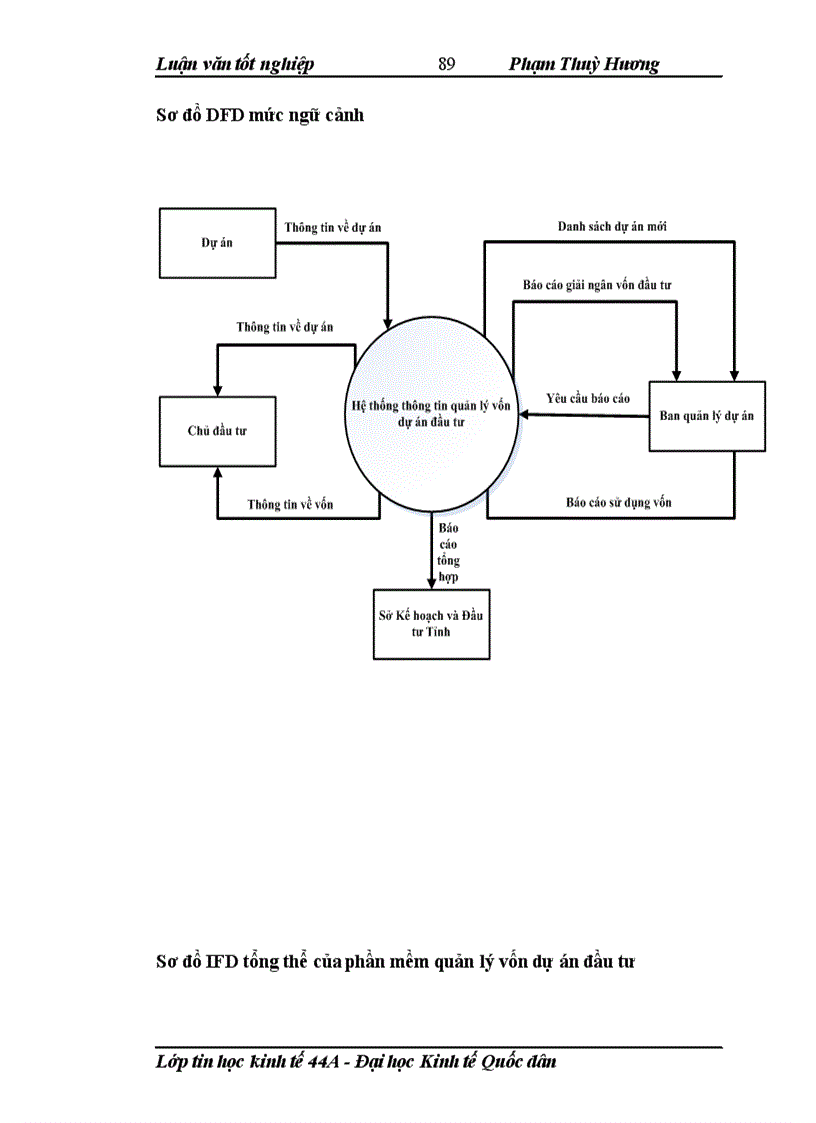 image for page Xây dựng phần mềm quản lý vốn dự án đầu tư cho sở kế hoạch và đầu tư tỉnh điện biên
