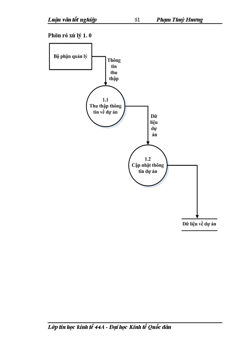 image for page Xây dựng phần mềm quản lý vốn dự án đầu tư cho sở kế hoạch và đầu tư tỉnh điện biên