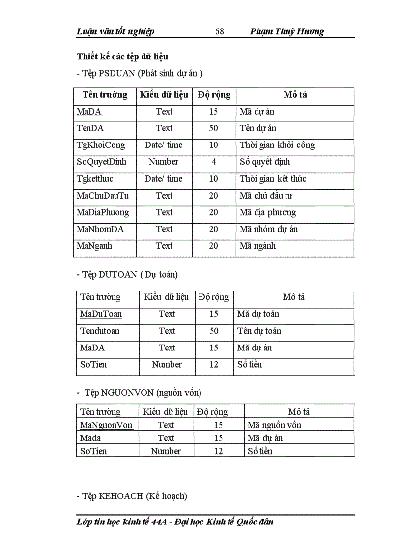 image for page Xây dựng phần mềm quản lý vốn dự án đầu tư cho sở kế hoạch và đầu tư tỉnh điện biên