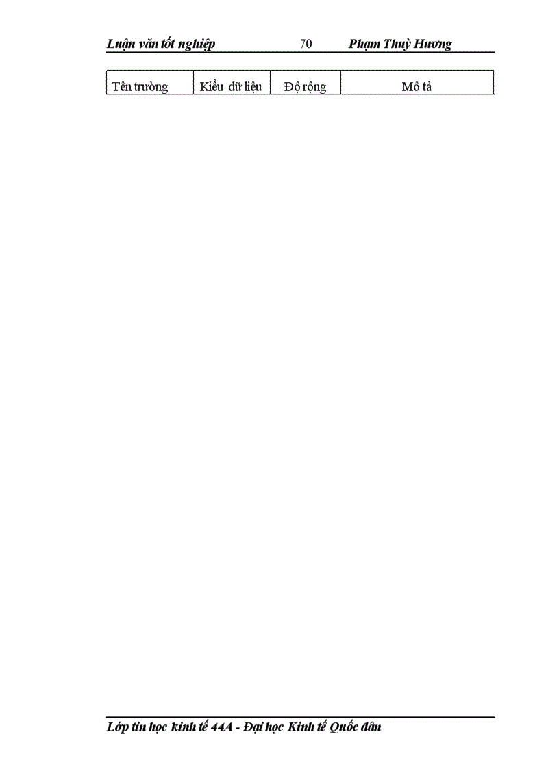 image for page Xây dựng phần mềm quản lý vốn dự án đầu tư cho sở kế hoạch và đầu tư tỉnh điện biên